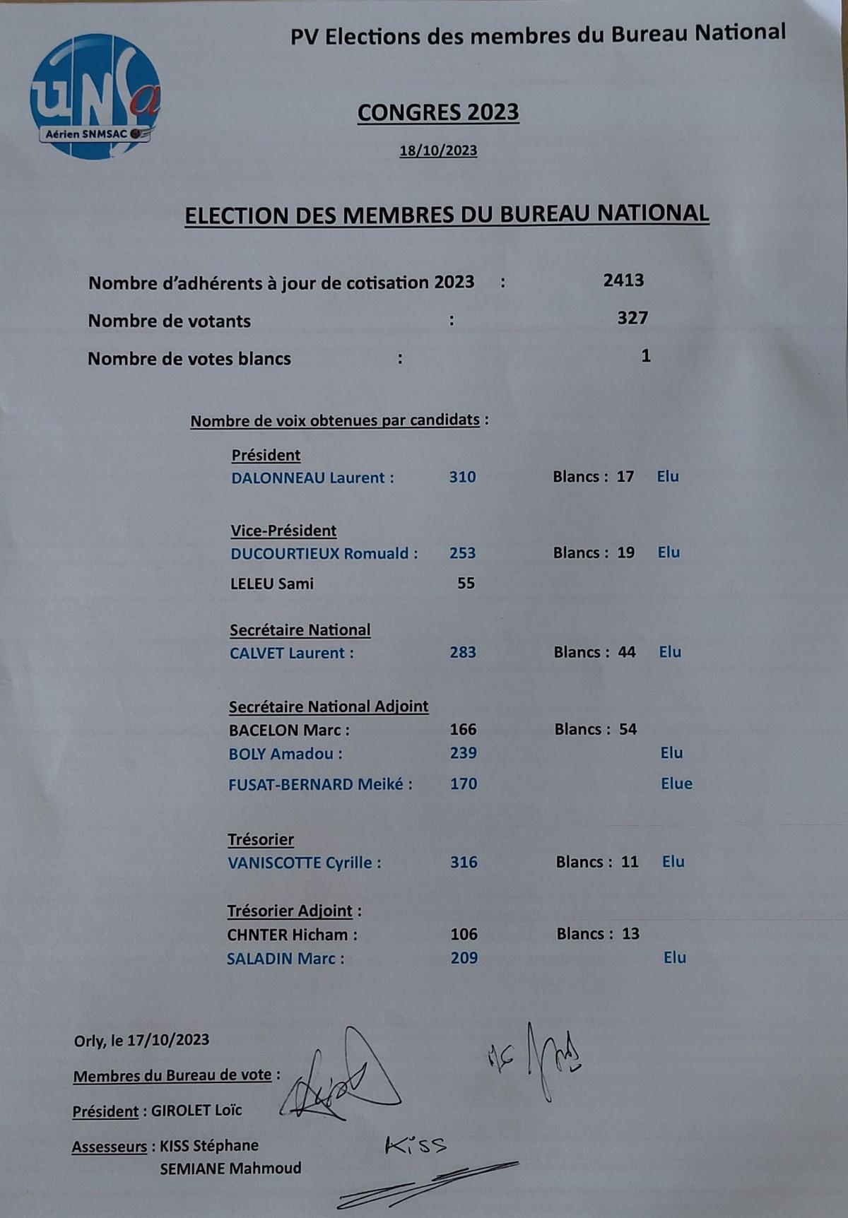 Résultats élections Bureau National