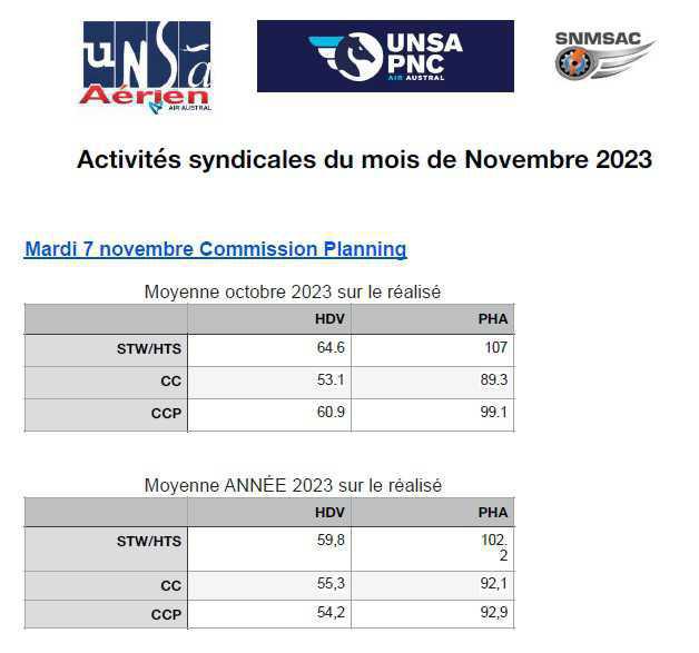 Semaine syndicale Novembre 2023