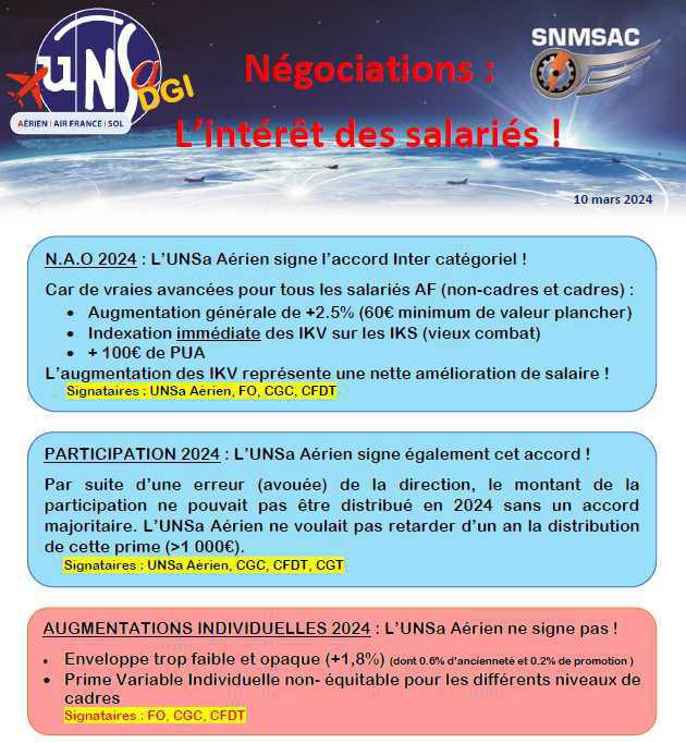 NAOs et Participation 2024 - Récap
