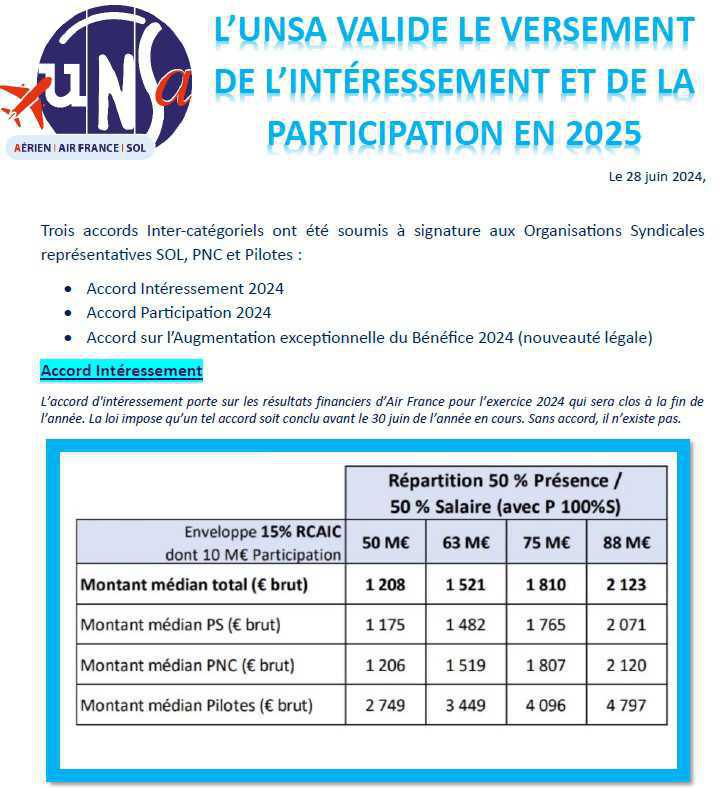 Accord Intéressement et participation