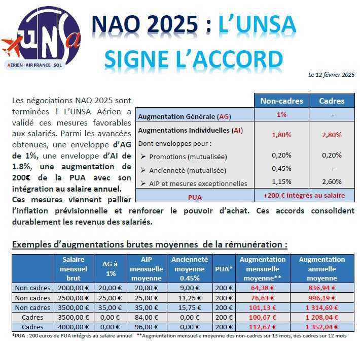 NAO 2025 : L’UNSA SIGNE L’ACCORD