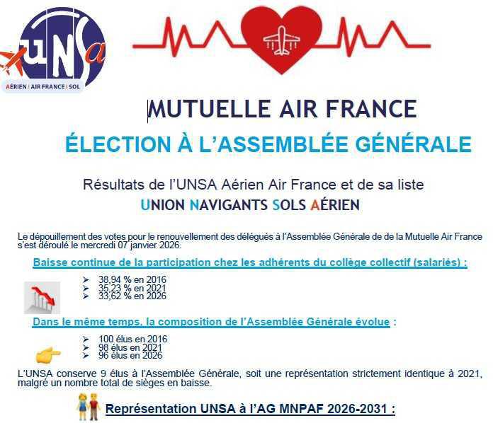 Elections Mutuelle - Résultats