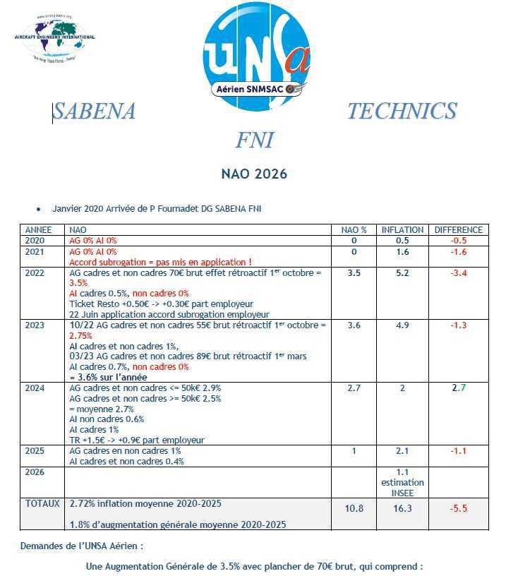NAO 2026 - Nos demandes