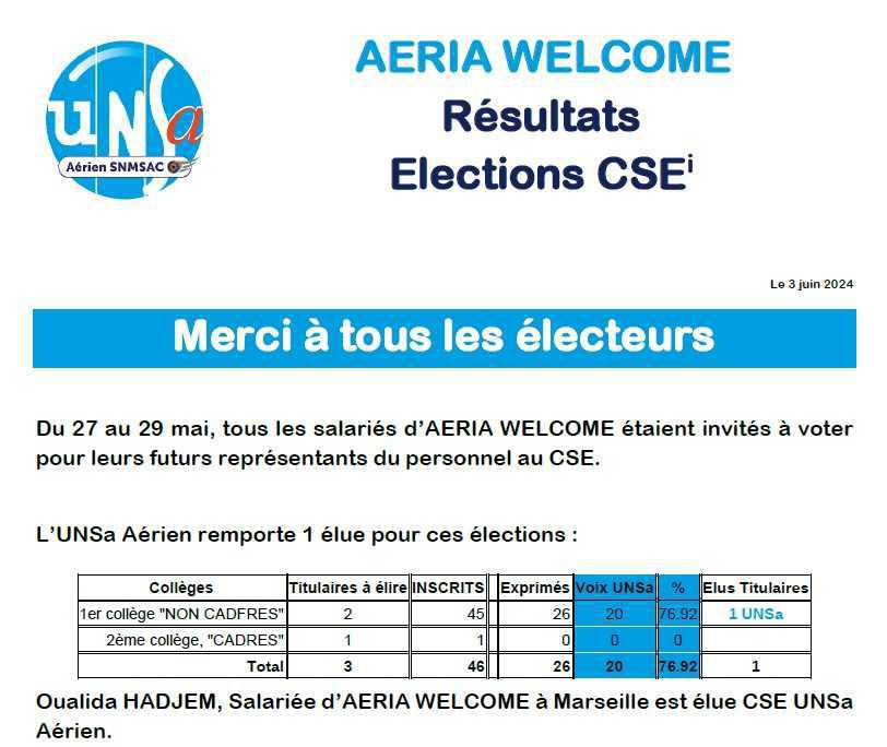 Résultats Elections CSE