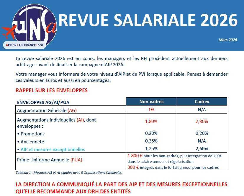 Revue salariale 2026