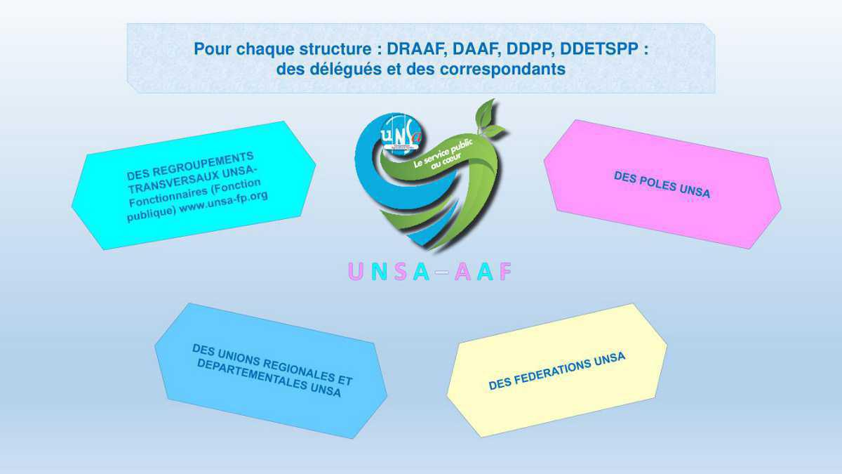 Présentation Présentation