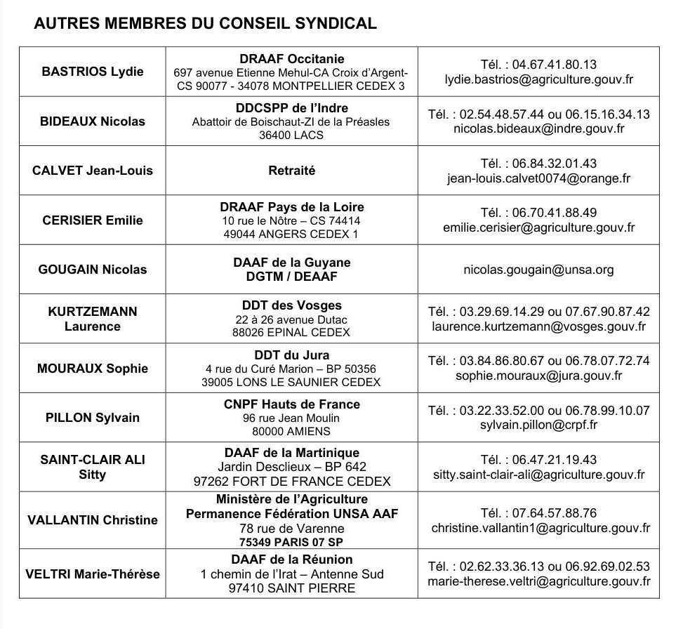 Coordonnées des membres du Bureau Exécutif et du Conseil Syndical