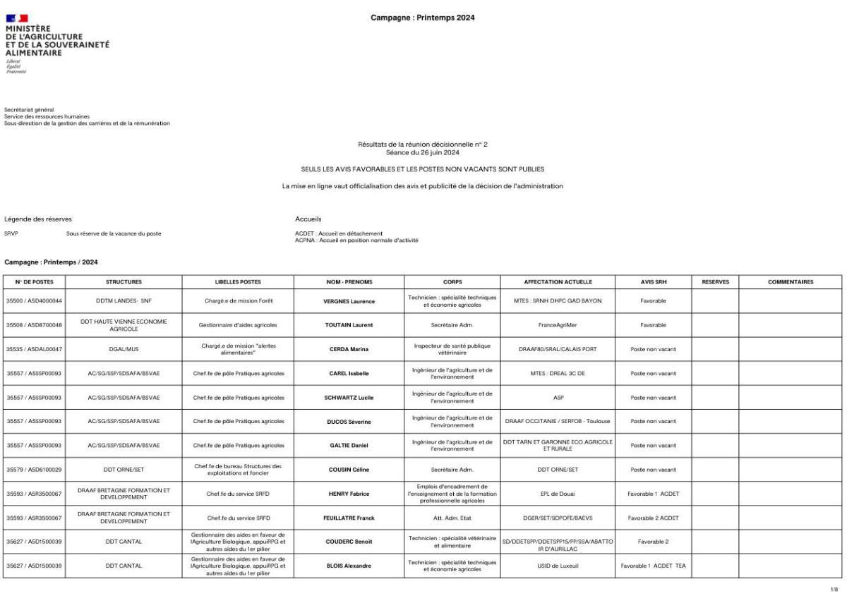 Résultats de la mobilité de la réunion décisionnelle n°2 de la mobilité générale du printemps 2024 