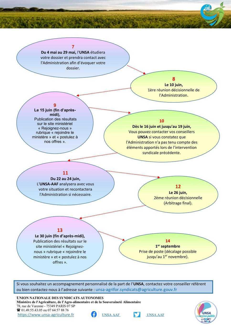 Mobilité 2026 : l'UNSA vous aide !