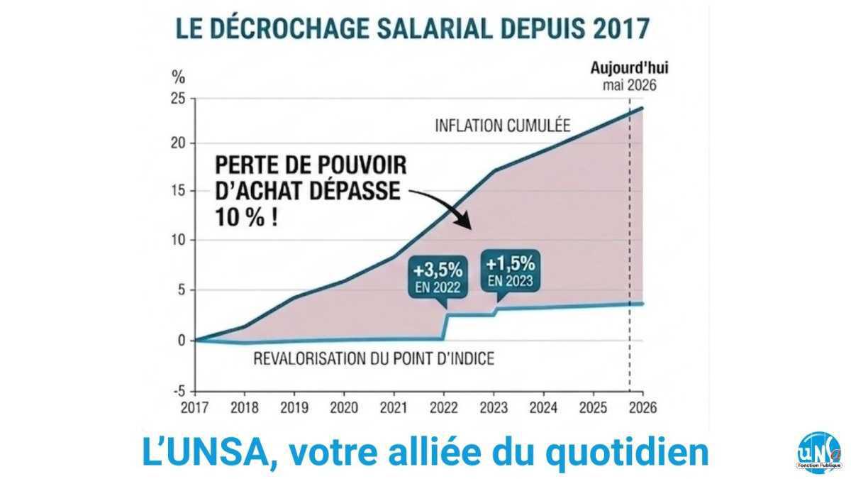 Indexation du point d'indice sur l'inflation 