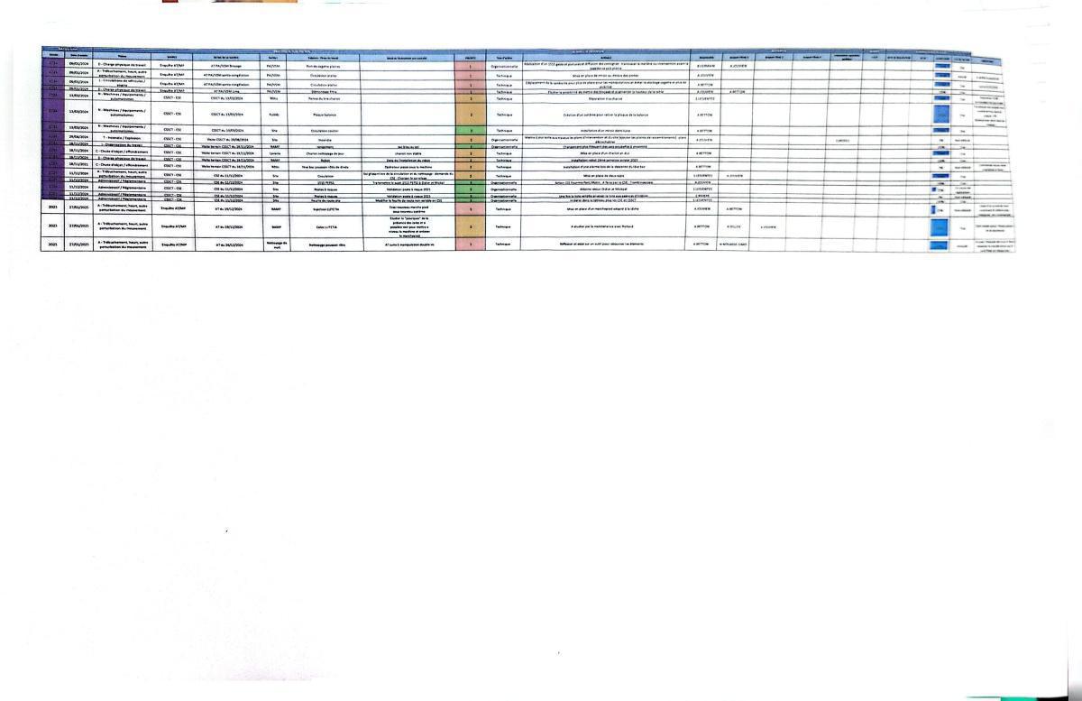 Papripact Pont-Morin 