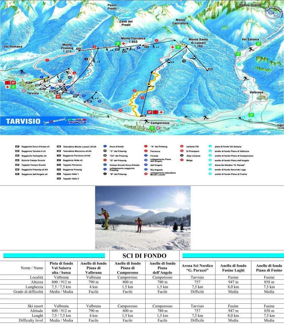 Piste da Sci