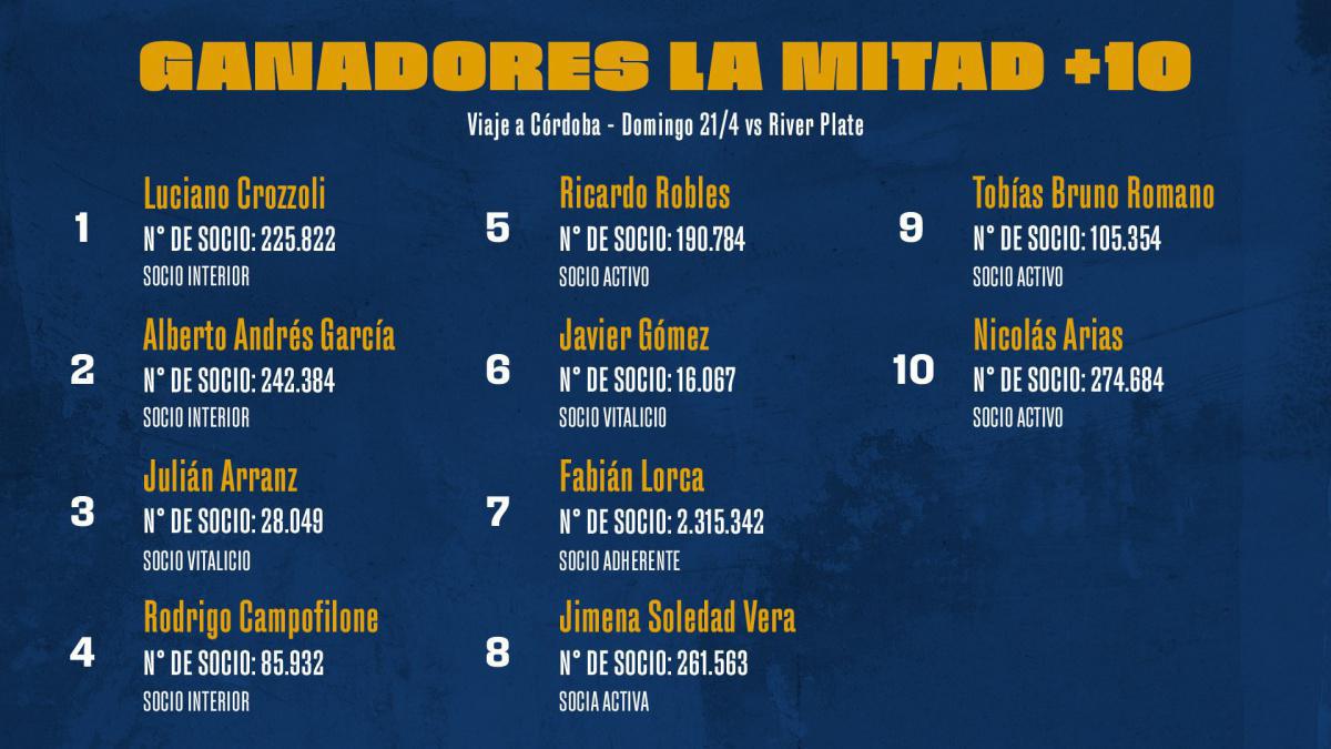 Los ganadores de la Mitad +10