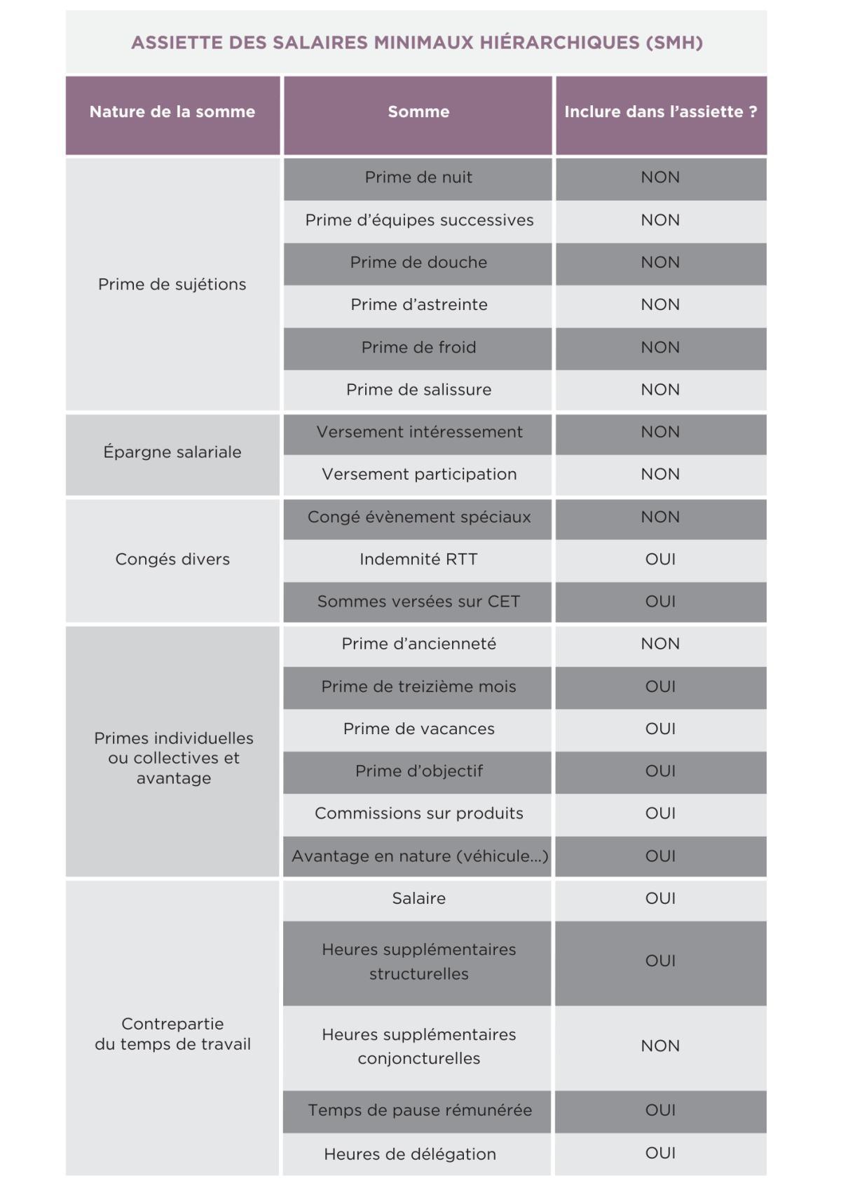 SMH, quelle définition retenir de l’article 140 ? SMH, quelle définition retenir de l’article 140 ?