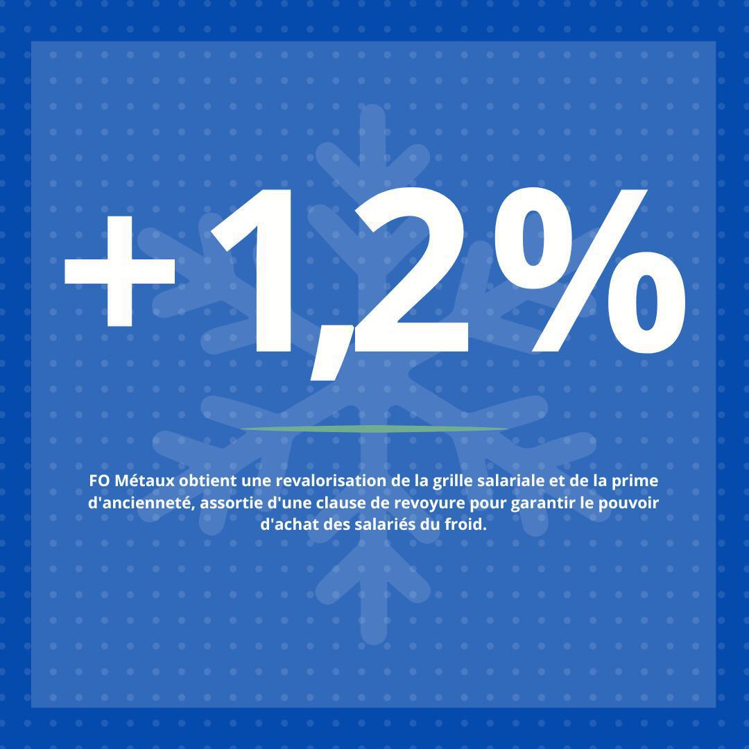 Minima de la branche du froid : FO Métaux obtient des avancées concrètes pour les salariés