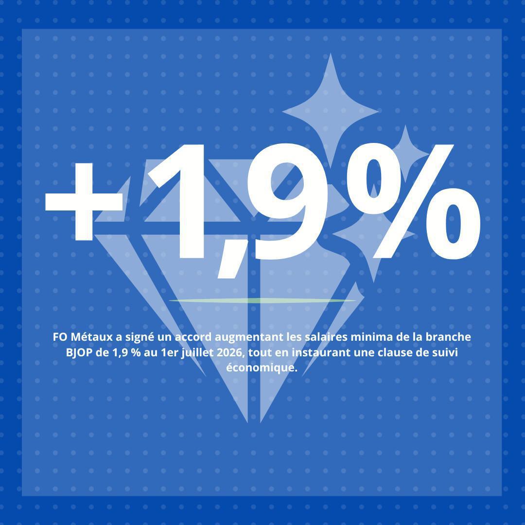 Branche BJOP : une revalorisation de 1,9% de l’ensemble de la grille des salaires minima au 1er juillet 2026 Branche BJOP : une revalorisation de 1,9% de l’ensemble de la grille des salaires minima au 1er juillet 2026