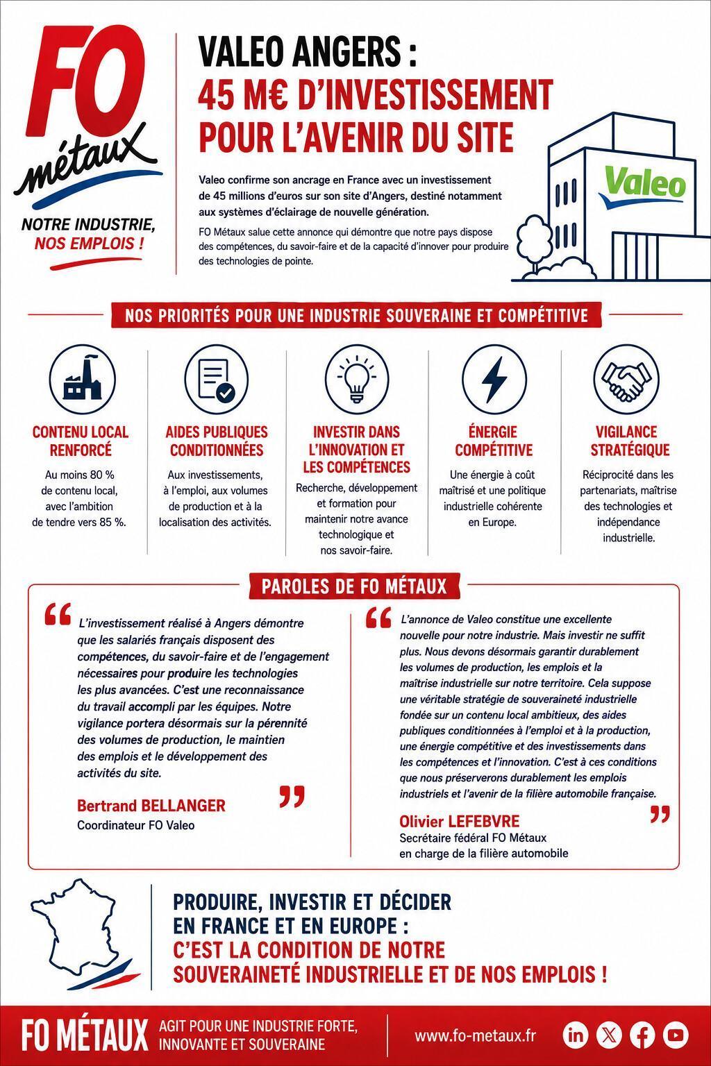 VALEO ANGERS : Un investissement positif qui doit s'inscrire dans une véritable stratégie industrielle VALEO ANGERS : Un investissement positif qui doit s'inscrire dans une véritable stratégie industrielle