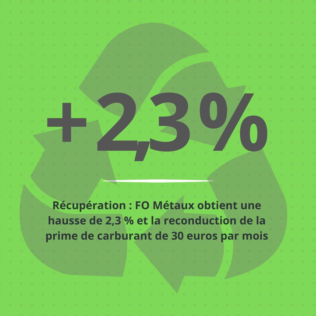 Récupération : FO Métaux obtient une hausse de 2,3 % et la reconduction de la prime de carburant de 30 euros par mois Récupération : FO Métaux obtient une hausse de 2,3 % et la reconduction de la prime de carburant de 30 euros par mois