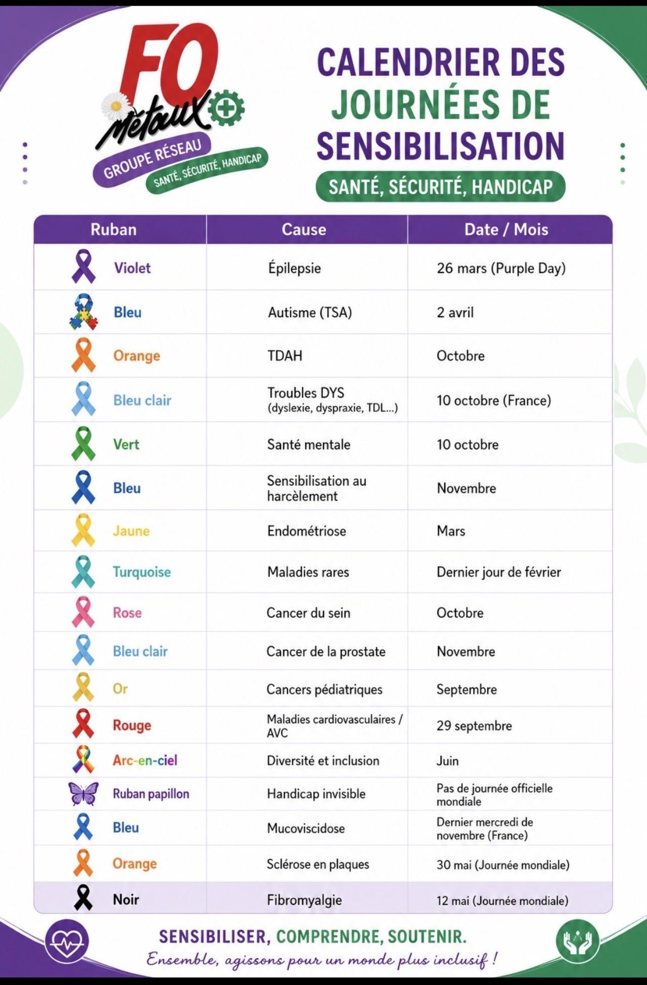Journées sensibilisation