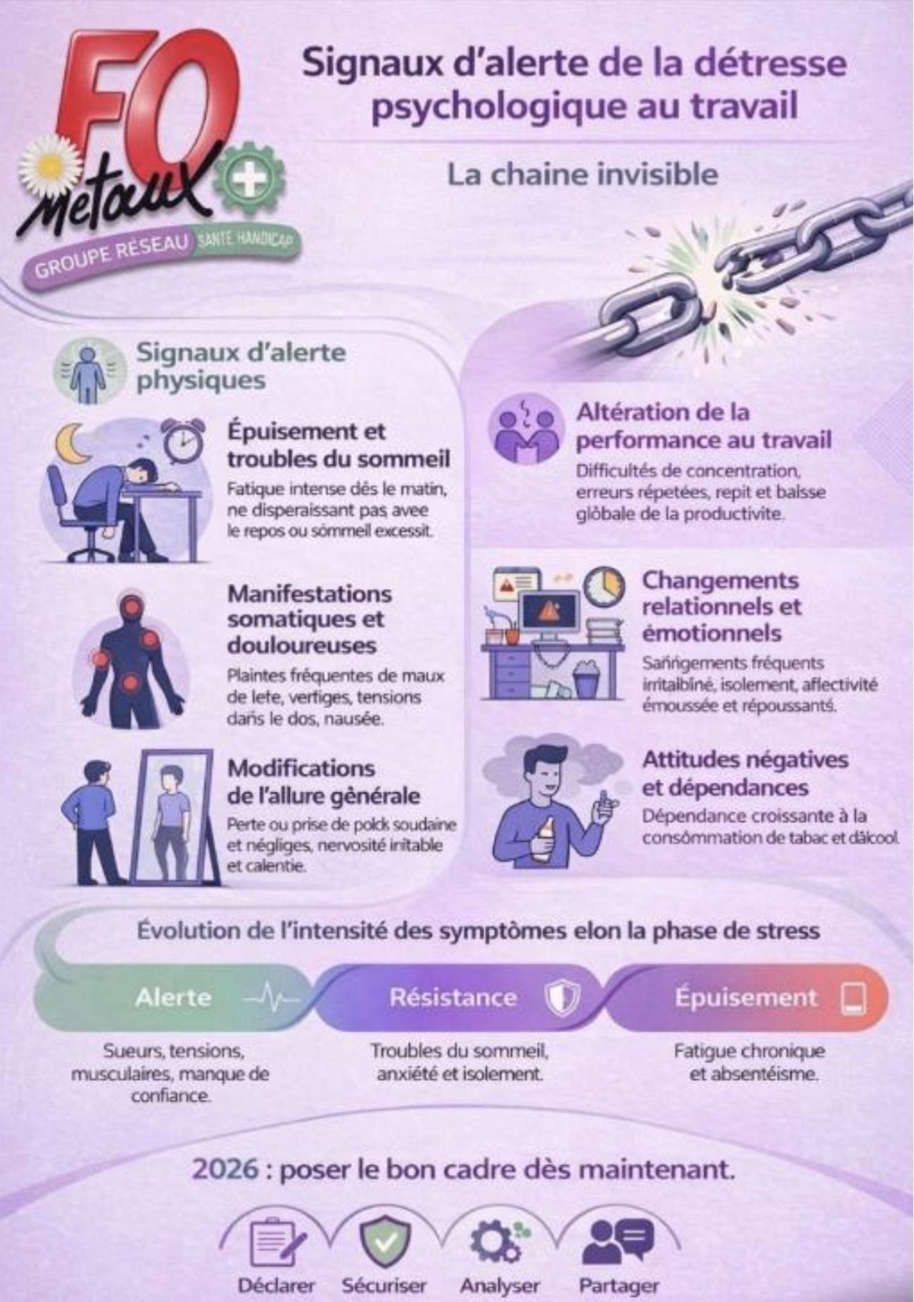 Signaux d'alerte