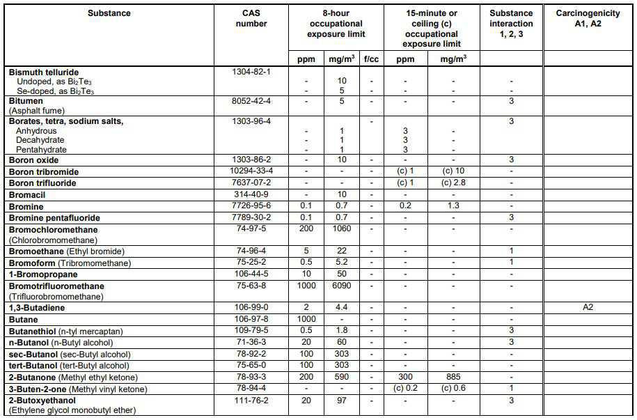 Schedule 1 Chemical Substances Schedule 1 Chemical Substances