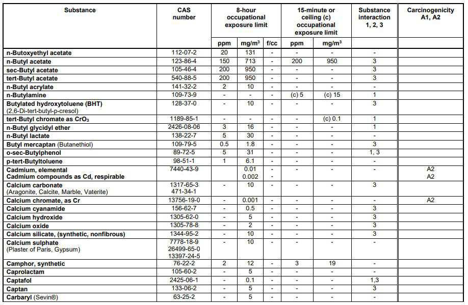 Schedule 1 Chemical Substances Schedule 1 Chemical Substances