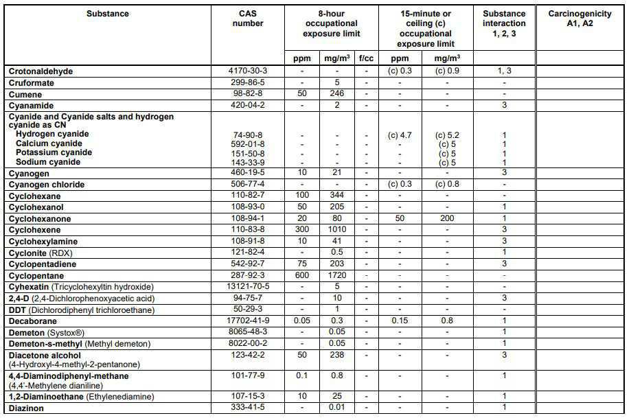 Schedule 1 Chemical Substances Schedule 1 Chemical Substances