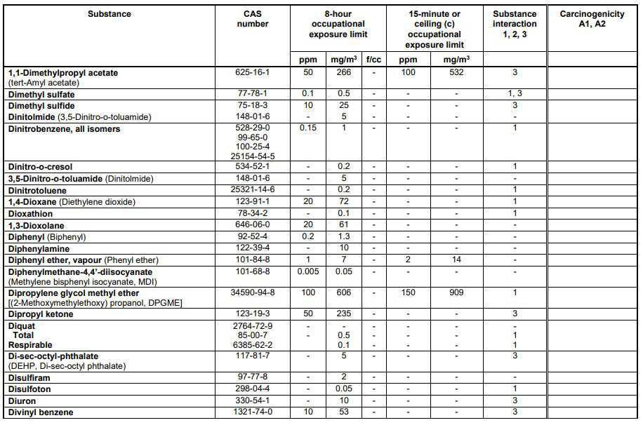 Schedule 1 Chemical Substances Schedule 1 Chemical Substances