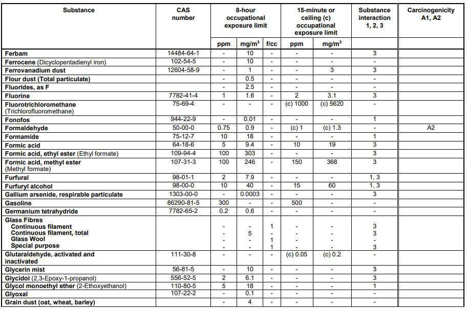 Schedule 1 Chemical Substances Schedule 1 Chemical Substances