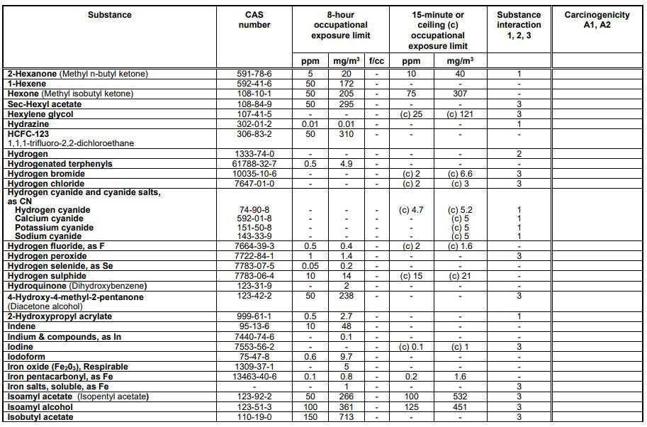 Schedule 1 Chemical Substances Schedule 1 Chemical Substances