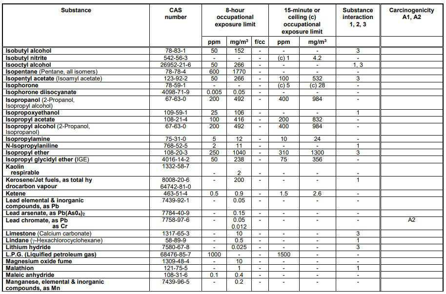 Schedule 1 Chemical Substances Schedule 1 Chemical Substances