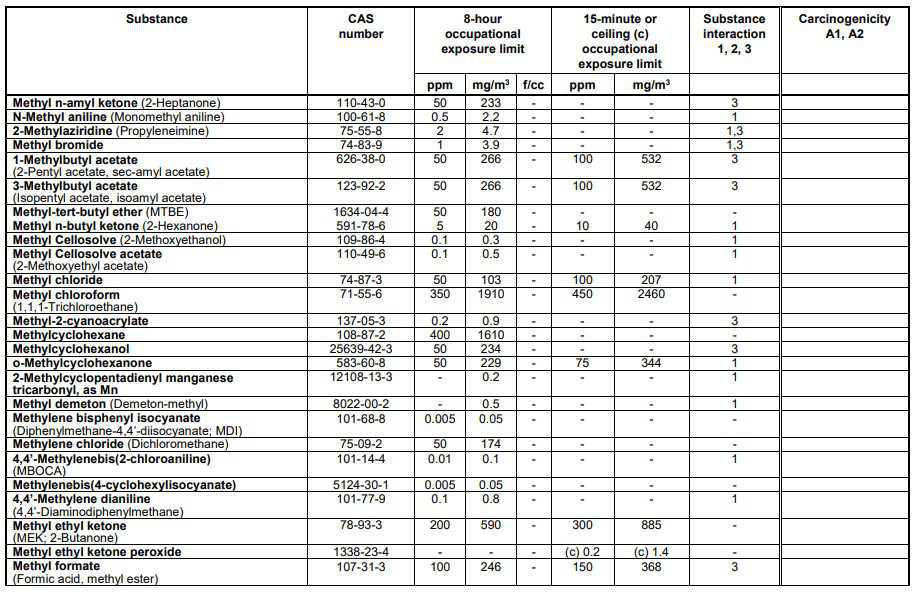 Schedule 1 Chemical Substances Schedule 1 Chemical Substances