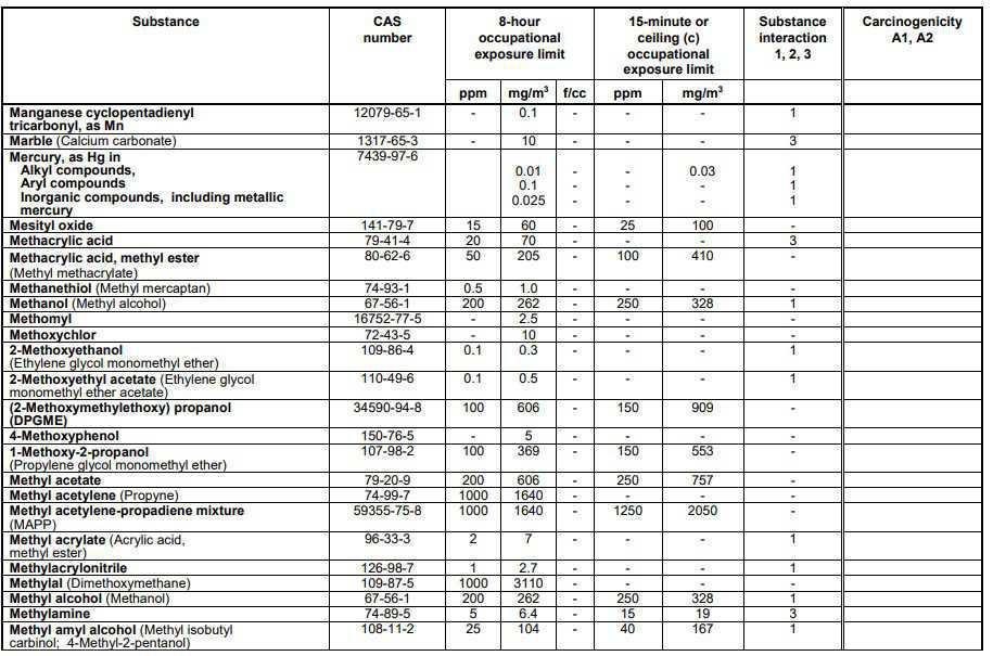 Schedule 1 Chemical Substances Schedule 1 Chemical Substances