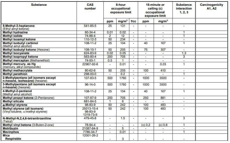 Schedule 1 Chemical Substances Schedule 1 Chemical Substances