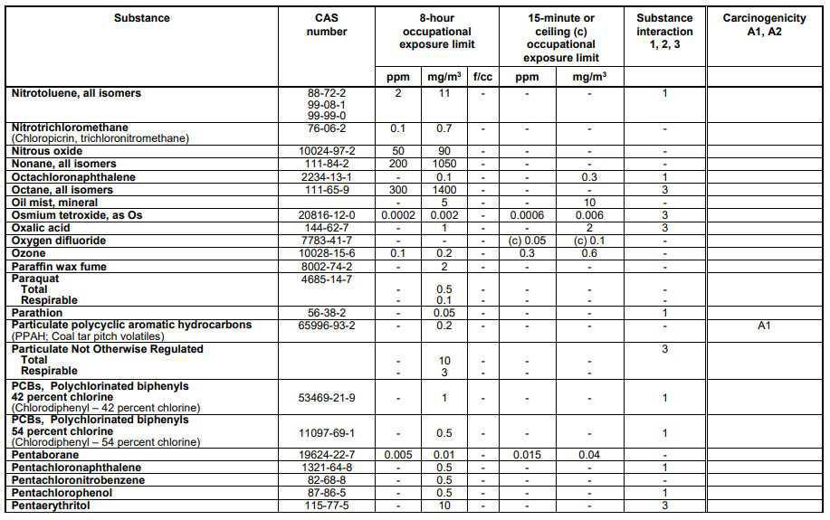 Schedule 1 Chemical Substances Schedule 1 Chemical Substances