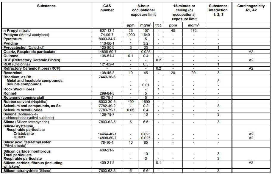 Schedule 1 Chemical Substances Schedule 1 Chemical Substances