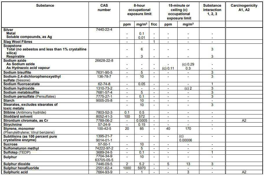 Schedule 1 Chemical Substances Schedule 1 Chemical Substances
