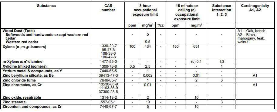 Schedule 1 Chemical Substances Schedule 1 Chemical Substances