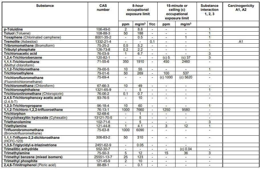 Schedule 1 Chemical Substances Schedule 1 Chemical Substances