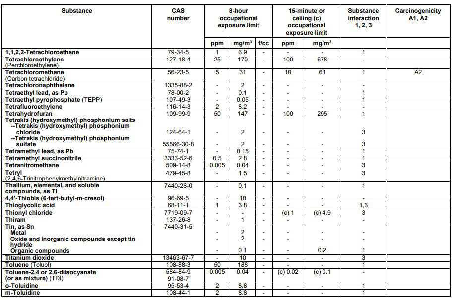 Schedule 1 Chemical Substances Schedule 1 Chemical Substances