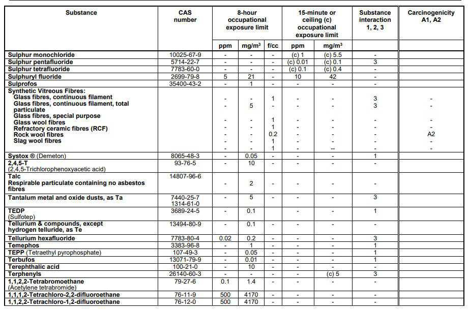 Schedule 1 Chemical Substances Schedule 1 Chemical Substances