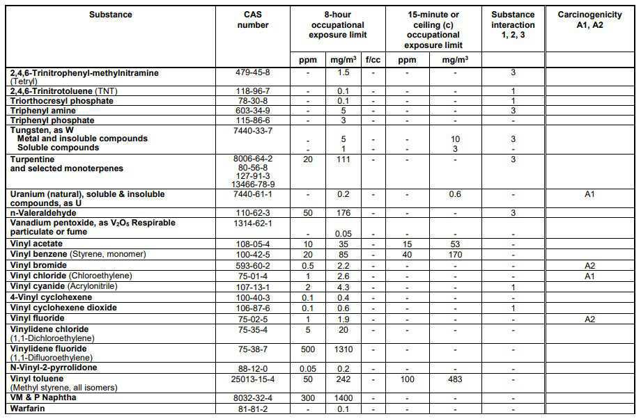 Schedule 1 Chemical Substances Schedule 1 Chemical Substances