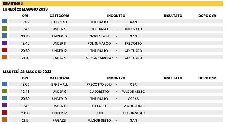 Accesso alle semifinali 🥈 #TorneoNotturno