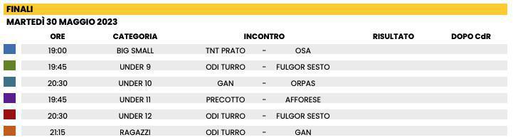 Accesso alle finali 🥇 #TorneoNotturno