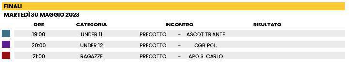 Accesso alle finali 🥇 #TorneoNotturno Accesso alle finali 🥇 #TorneoNotturno