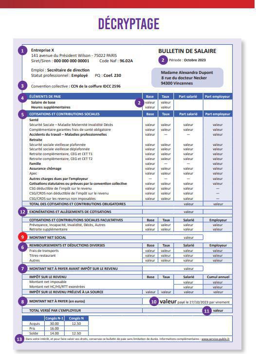 Ma fiche de paie décryptée