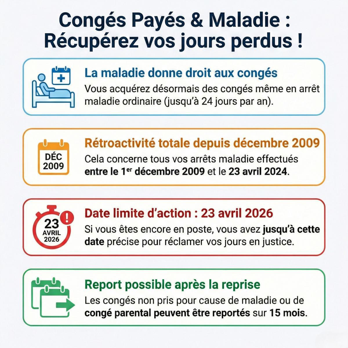 Récupérez vos congés payés perdus à cause d’arrêts maladie ! Récupérez vos congés payés perdus à cause d’arrêts maladie !