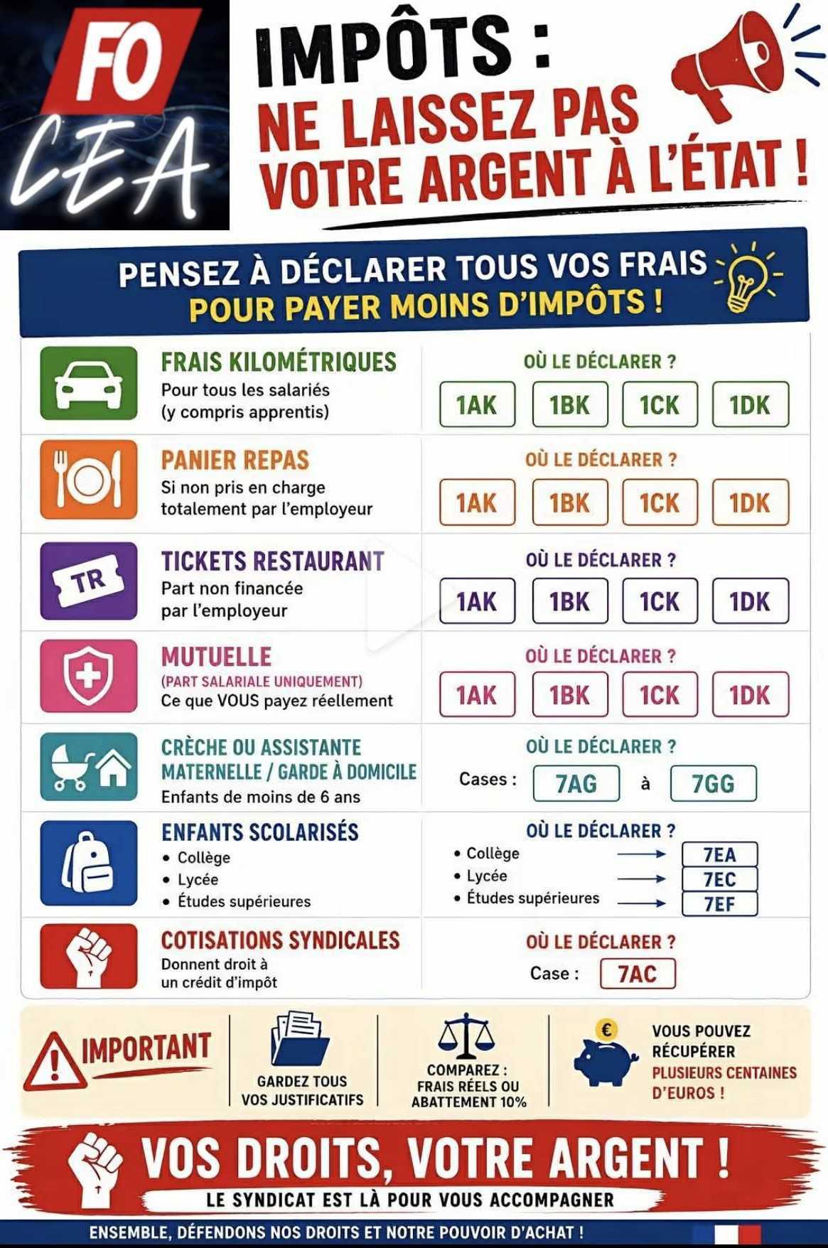 Gagnez du pouvoir d'achat avec FO !