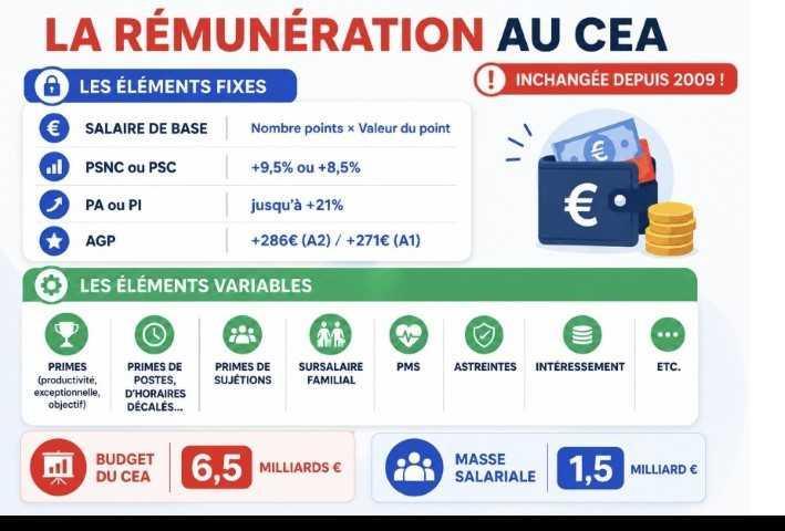 Votre rémunération? On en parle? On agit? Votre rémunération? On en parle? On agit?