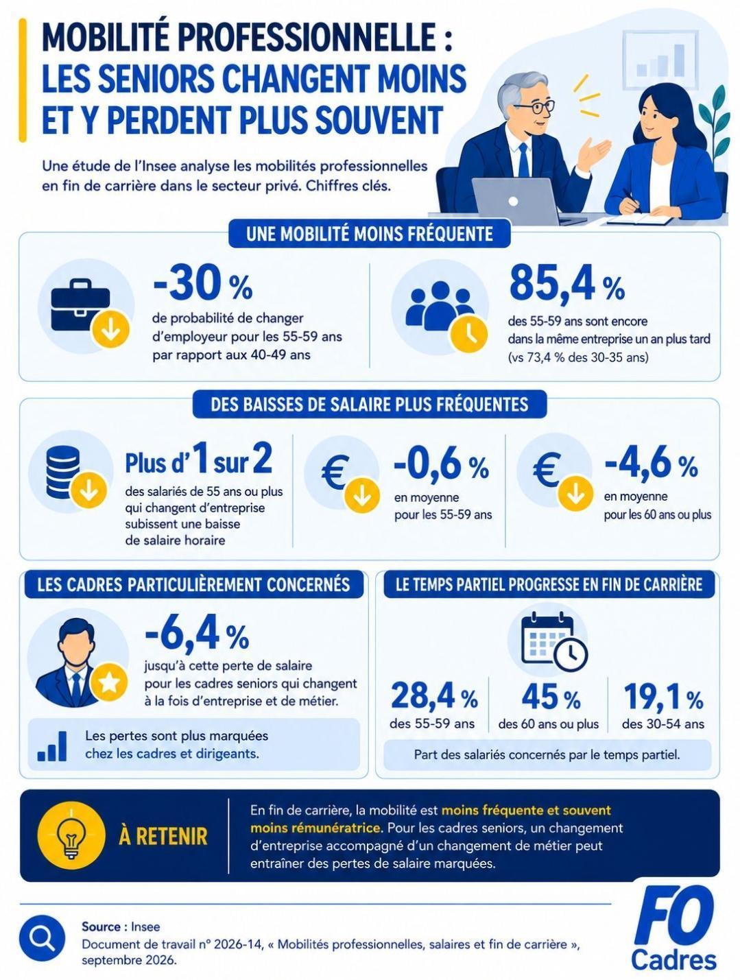 Mobilité des cadres